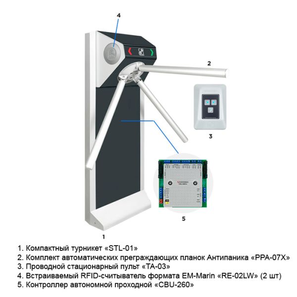Автономная проходная Carddex STL-011 с автоматической Антипаникой Автономная проходная Carddex STL-011 с автоматической Антипаникой