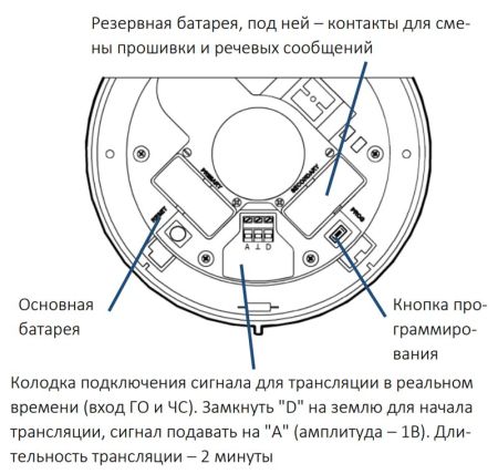 Оповещатель пожарный Орфей-ПРО речевой радиоканальный Оповещатель пожарный Орфей-ПРО речевой радиоканальный