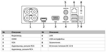 4-х канальный гибридный HD-TVI регистратор HiWatch DVR-104P-G(B) для аналоговых/HD-TVI, AHD и CVI камер 4-х канальный гибридный HD-TVI регистратор HiWatch DVR-104P-G(B) для аналоговых/HD-TVI, AHD и CVI камер