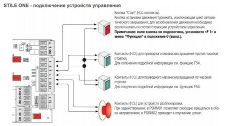 Турникет-трипод навесной Came Stile One 001PSMM01 (с планками) (001PSMM01) Турникет-трипод навесной Came Stile One 001PSMM01 (с планками) (001PSMM01)