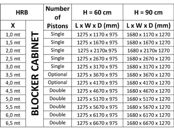 Блокиратор дорожный гидравлический HRB 900 (HRB-40R90), длина 4000 мм Блокиратор дорожный гидравлический HRB 900 (HRB-40R90), длина 4000 мм