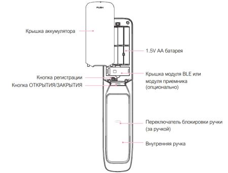 Электронный замок биометрический Solity GP-3000BK Black по отпечатку пальца, трехригельный Электронный замок биометрический Solity GP-3000BK Black по отпечатку пальца, трехригельный
