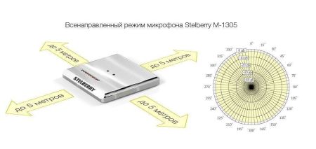 Направленный микрофон Stelberry M-1305 вандалозащищённый, металлический Направленный микрофон Stelberry M-1305 вандалозащищённый, металлический