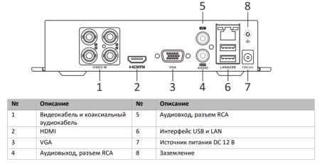 4-канальный гибридный видеорегистратор HiWatch DS-H104GA c технологией AoC и Motion Detection 2.0 4-канальный гибридный видеорегистратор HiWatch DS-H104GA c технологией AoC и Motion Detection 2.0