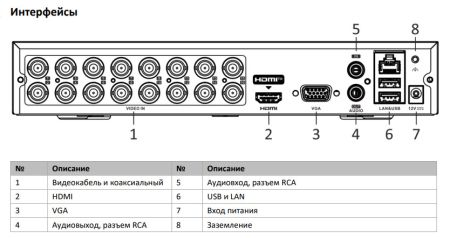 Видеорегистратор 16-канальный гибридный HiWatch DS-H216QA(B) c технологией AoC Видеорегистратор 16-канальный гибридный HiWatch DS-H216QA(B) c технологией AoC