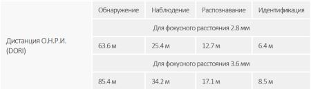 IP-видеокамера уличная 4Мп Dahua DH-IPC-HDW2449TP-S-IL-0360B IP-видеокамера уличная 4Мп Dahua DH-IPC-HDW2449TP-S-IL-0360B