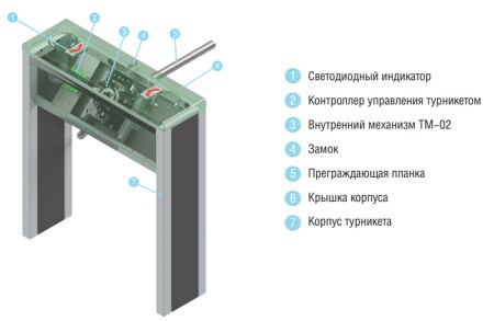 Тумбовый турникет-трипод Carddex STL-03 (без планок) Тумбовый турникет-трипод Carddex STL-03 (без планок)