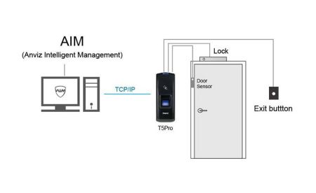 Миниатюрный биометрический терминал для СКУД Anviz T5 Pro