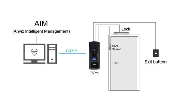 Миниатюрный биометрический терминал для СКУД Anviz T5 Pro