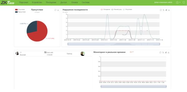 Бесплатное программное обеспечение для учета рабочего времени ZKTime BioTA8 (ZKBT-Dev-P2) на 2 устройства Бесплатное программное обеспечение для учета рабочего времени ZKTime BioTA8 (ZKBT-Dev-P2) на 2 устройства