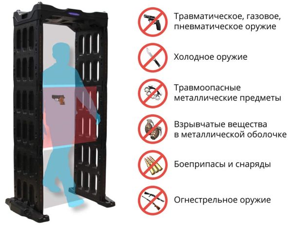 Арочный металлодетектор Блокпост РС-0300 М, сборно-разборный Арочный металлодетектор Блокпост РС-0300 М, сборно-разборный