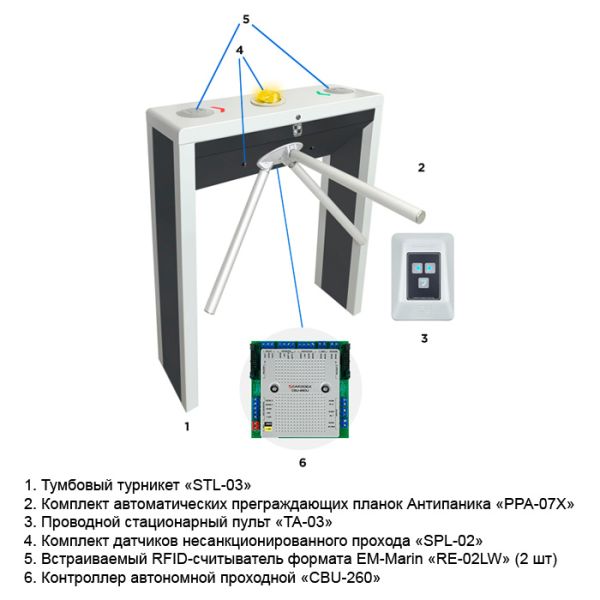 Автономная проходная тумбовая Carddex STL-031 с автоматической Антипаникой Автономная проходная тумбовая Carddex STL-031 с автоматической Антипаникой