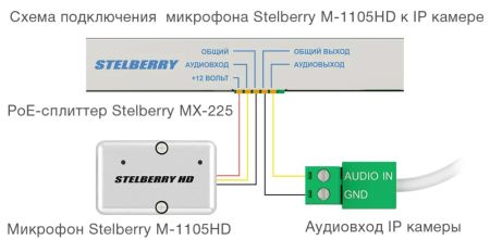 Активный двунаправленный микрофон Stelberry M-1105HD с HD-качеством звука Активный двунаправленный микрофон Stelberry M-1105HD с HD-качеством звука