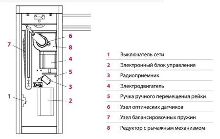 Шлагбаум автоматический AN-Motors ASB-6R, круглая стрела 6,25 метров Шлагбаум автоматический AN-Motors ASB-6R, круглая стрела 6,25 метров