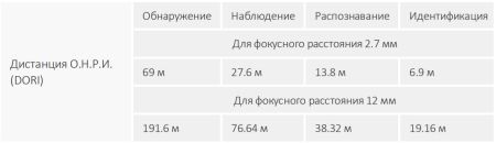 HD-CVI видеокамера антивандальная 5Мп Dahua DH-HAC-HDBW1500RP-Z HD-CVI видеокамера антивандальная 5Мп Dahua DH-HAC-HDBW1500RP-Z