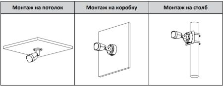Уличная HD-CVI видеокамера 2Мп Dahua DH-HAC-HFW2241CMP-A-0280B-S2 с технологией Starlight Уличная HD-CVI видеокамера 2Мп Dahua DH-HAC-HFW2241CMP-A-0280B-S2 с технологией Starlight