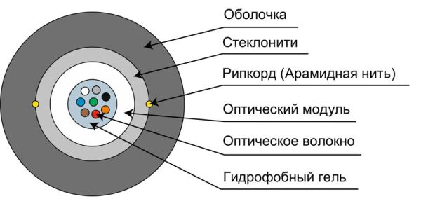 Кабель волоконно-оптический 9/125 Cabeus CLT-A-9-01X08-J-PE-D-OUT-40 (7735c) одномодовый