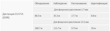 IP-видеокамера уличная 8Мп Dahua DH-IPC-HFW3841TP-ZAS-S2 с искусственным интеллектом IP-видеокамера уличная 8Мп Dahua DH-IPC-HFW3841TP-ZAS-S2 с искусственным интеллектом