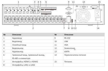 32-канальный гибридный HD-TVI видеорегистратор HikVision iDS-9032HQHI-M8/S Turbo HD 32-канальный гибридный HD-TVI видеорегистратор HikVision iDS-9032HQHI-M8/S Turbo HD