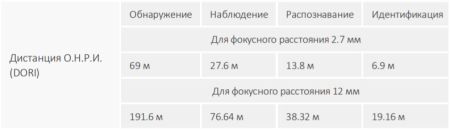 HD-CVI видеокамера уличная 5Мп Dahua DH-HAC-HFW1500RP-Z-IRE6-A HD-CVI видеокамера уличная 5Мп Dahua DH-HAC-HFW1500RP-Z-IRE6-A