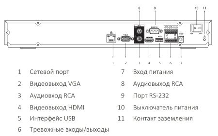 IP-видеорегистратор 32-канальный 1U 4K Dahua DHI-NVR5232-EI с искусственным интеллектом IP-видеорегистратор 32-канальный 1U 4K Dahua DHI-NVR5232-EI с искусственным интеллектом