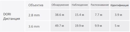 HD-CVI видеокамера 2Мп Dahua DH-HAC-HDW1200TRQP-A-0280B-S5 HD-CVI видеокамера 2Мп Dahua DH-HAC-HDW1200TRQP-A-0280B-S5