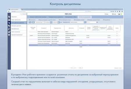 Электронная проходная PERCo-KT02.9 с ПО PERCo-WS и модулем WM01 Электронная проходная PERCo-KT02.9 с ПО PERCo-WS и модулем WM01