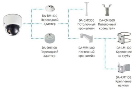 Скоростная антивандальная IP-видеокамера IDIS DC-S3283WHX с обогревателем Скоростная антивандальная IP-видеокамера IDIS DC-S3283WHX с обогревателем