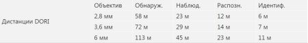 IP-видеокамера уличная 4Мп Dahua DH-IPC-HFW5442TP-ASE-0360B-S3 с искусственным интеллектом IP-видеокамера уличная 4Мп Dahua DH-IPC-HFW5442TP-ASE-0360B-S3 с искусственным интеллектом