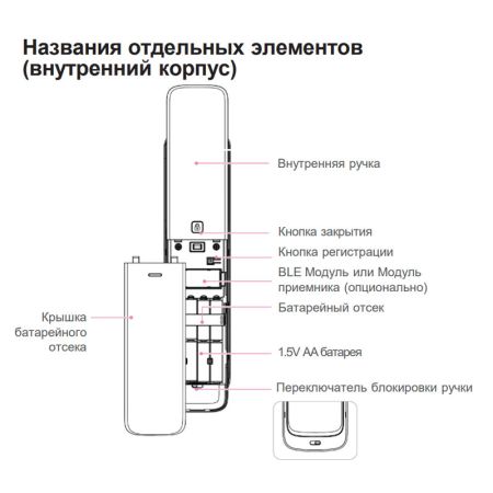 Электронный замок биометрический Solity GP-4000BK Dark Silver, распознавание по отпечатку пальца, двухригельный Электронный замок биометрический Solity GP-4000BK Dark Silver, распознавание по отпечатку пальца, двухригельный