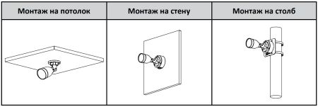 IP-видеокамера уличная 2Мп Dahua DH-IPC-HFW1239S1P-LED-0280B-S5 IP-видеокамера уличная 2Мп Dahua DH-IPC-HFW1239S1P-LED-0280B-S5