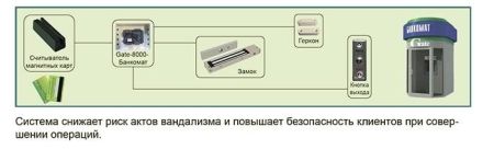 Контроллер GATE-8000-Банкомат Контроллер GATE-8000-Банкомат