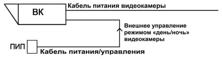 Прожектор инфракрасный периметровый Тахион ПИП-50/20 Прожектор инфракрасный периметровый Тахион ПИП-50/20