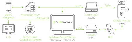 Беспроводной замок для гостиниц ZKTeco ZL600 с RFID считывателем Mifare Беспроводной замок для гостиниц ZKTeco ZL600 с RFID считывателем Mifare