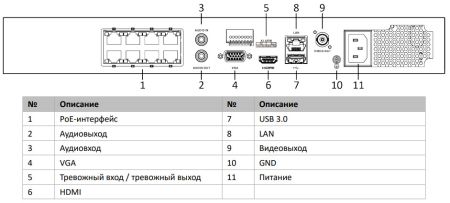 8-канальный сетевой PoE видеорегистратор HikVision DS-7608NXI-I2/8P/S(C) с AcuSense 8-канальный сетевой PoE видеорегистратор HikVision DS-7608NXI-I2/8P/S(C) с AcuSense