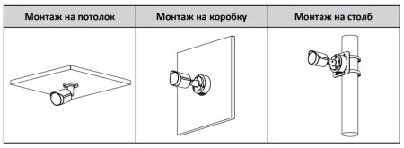 IP-видеокамера уличная 8Мп Dahua DH-IPC-HFW2849SP-S-IL-0360B IP-видеокамера уличная 8Мп Dahua DH-IPC-HFW2849SP-S-IL-0360B