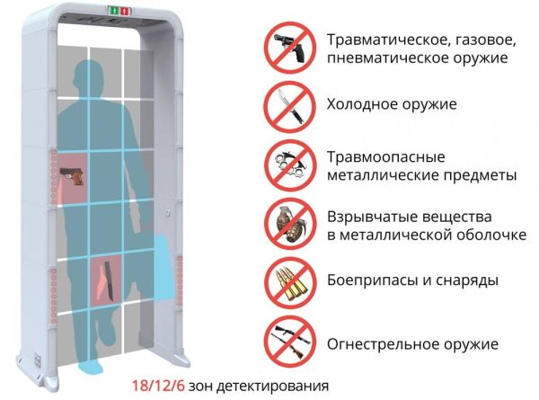 Арочный металлодетектор Блокпост РС P 1800 MK, сборно-разборный Арочный металлодетектор Блокпост РС P 1800 MK, сборно-разборный