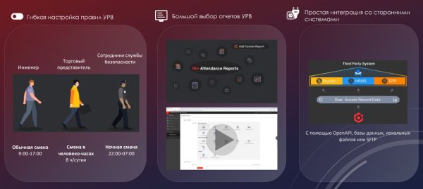 Бесплатное программное обеспечение HikCentral Access Control Бесплатное программное обеспечение HikCentral Access Control