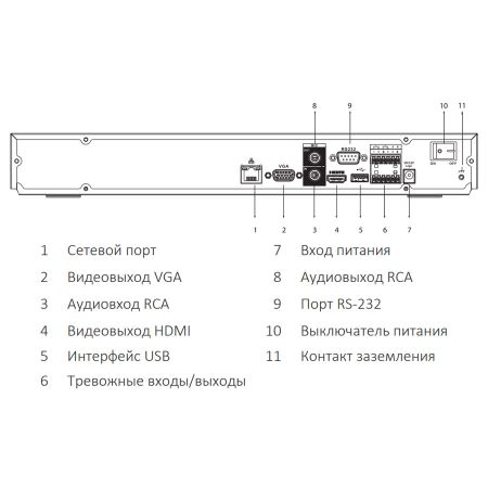 IP-видеорегистратор 32Мп 16-канальный WizSense Dahua DHI-NVR5216-EI IP-видеорегистратор 32Мп 16-канальный WizSense Dahua DHI-NVR5216-EI