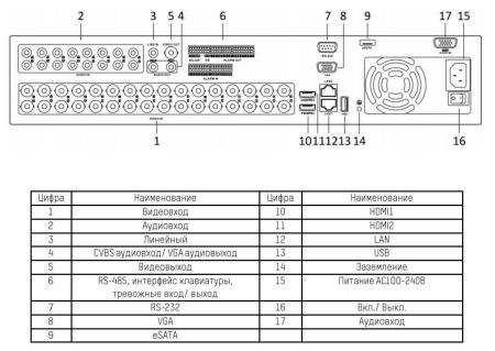 24-канальный гибридный HD-TVI видеорегистратор HikVision DS-8124HQHI-K8 24-канальный гибридный HD-TVI видеорегистратор HikVision DS-8124HQHI-K8