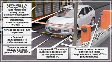Телевизионная система досмотра днища автомобиля ТСАД Телевизионная система досмотра днища автомобиля ТСАД