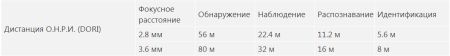 IP-видеокамера уличная 4Мп Dahua DH-IPC-HDBW3449EP-AS-NI-0360B IP-видеокамера уличная 4Мп Dahua DH-IPC-HDBW3449EP-AS-NI-0360B