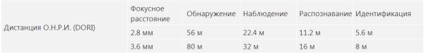 IP-видеокамера уличная 4Мп Dahua DH-IPC-HDBW3449EP-AS-NI-0360B