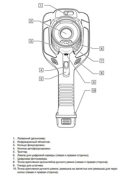 Тепловизор Flir E53 (18мм)