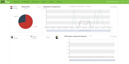 Программное обеспечение для учета рабочего времени ZKBioTime (ZKBT-APP-P2-5K) на 5000 приложений Программное обеспечение для учета рабочего времени ZKBioTime (ZKBT-APP-P2-5K) на 5000 приложений