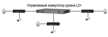 Неуправляемый 4-портовый PoE коммутатор Dahua DH-PFS3106-4ET-60 Неуправляемый 4-портовый PoE коммутатор Dahua DH-PFS3106-4ET-60