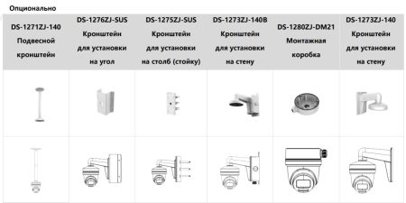 Уличная HD-TVI видеокамера 2Мп HikVision ColorVu DS-2CE79DF8T-AZE (2.8-12 мм) с технологией PoC Уличная HD-TVI видеокамера 2Мп HikVision ColorVu DS-2CE79DF8T-AZE (2.8-12 мм) с технологией PoC