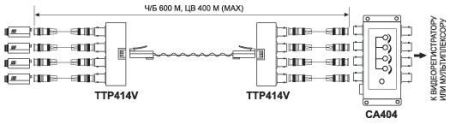 Приемопередатчик 4-х видеосигналов SC&T TTP414V по витой паре на 600м Приемопередатчик 4-х видеосигналов SC&T TTP414V по витой паре на 600м