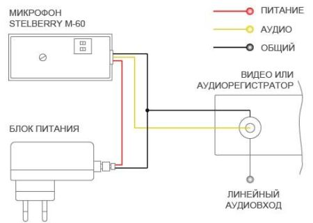 Высокочувствительный активный микрофон Stelberry M-10 с постоянным коэффициентом усиления Высокочувствительный активный микрофон Stelberry M-10 с постоянным коэффициентом усиления