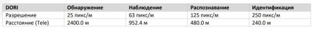 Уличная скоростная PTZ IP-видеокамера 2Мп HikVision DS-2DE4225IW-DE(T5) с алгоритмом Deep learning Уличная скоростная PTZ IP-видеокамера 2Мп HikVision DS-2DE4225IW-DE(T5) с алгоритмом Deep learning